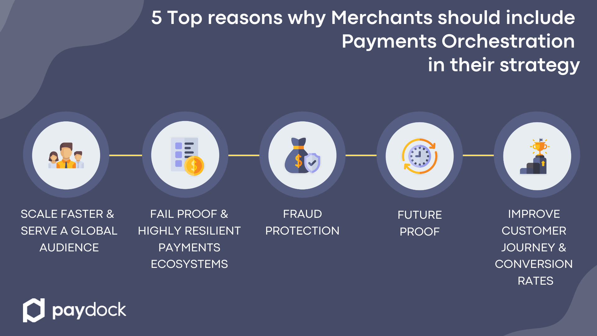 Reasons why merchants should include payments orchestration