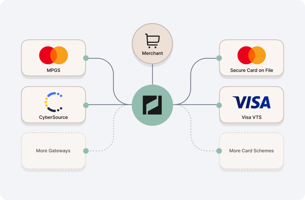 Benefits of using Network Tokens with Paydock