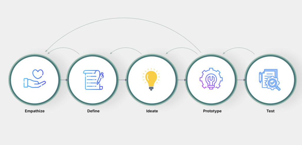Designing Payments for Scale: A Practical Guide to Smarter Checkout with Workflow Engine 3 Design Thinking