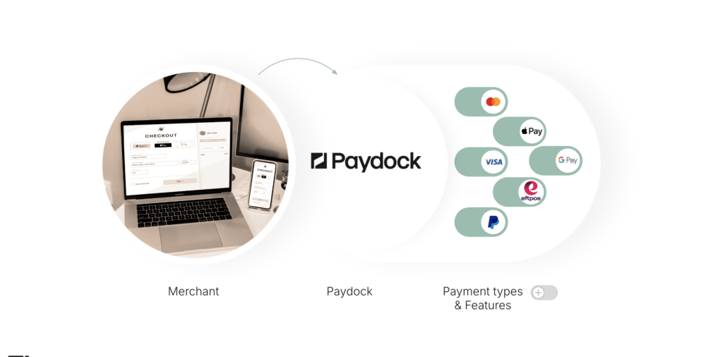 Cutting Payment Costs with LCR: The New Feature Every Australian Merchant Needs 1 Enable LCR with Paydock