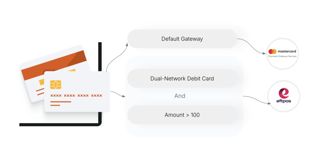 Cutting Payment Costs with LCR: The New Feature Every Australian Merchant Needs 2 enable LCR